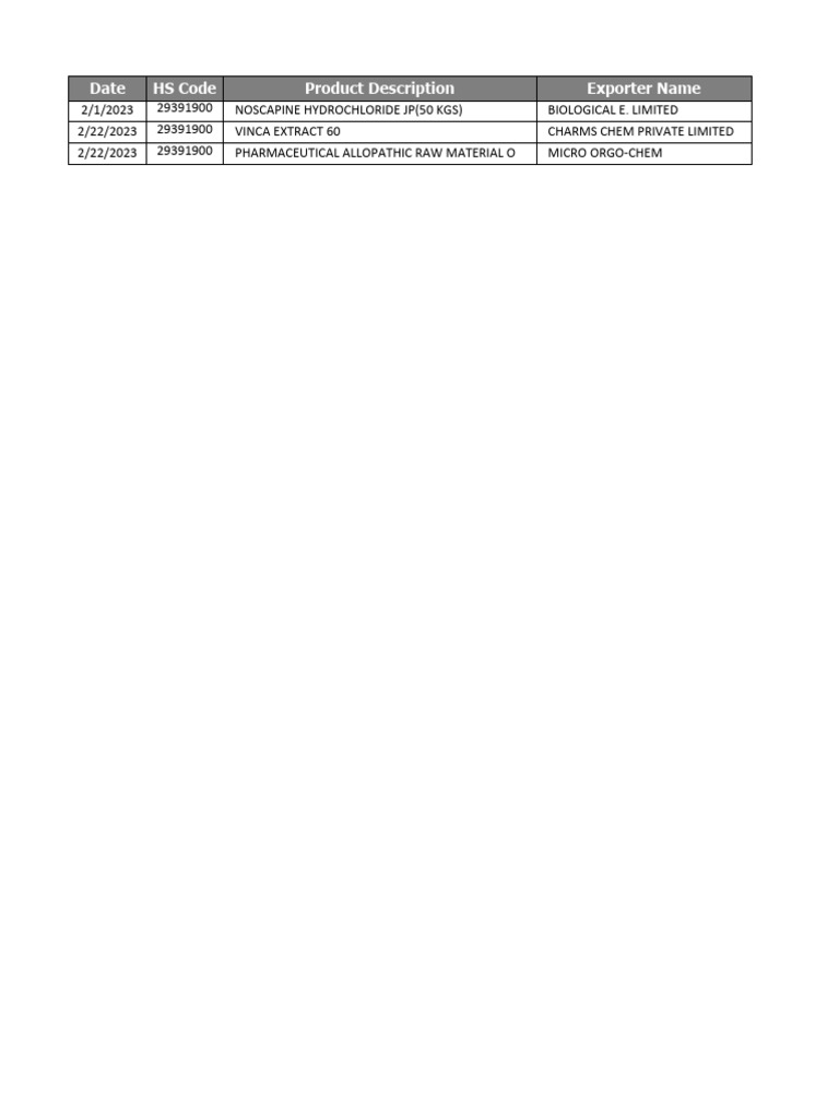 Export Sample | PDF | Organic Compounds | Chemical Compounds
