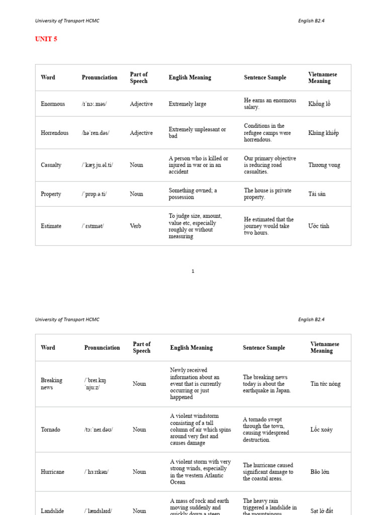 Unit 5 Vocabulary Grammar Pdf Storms Earthquakes