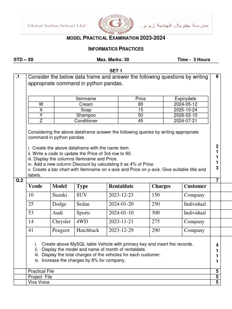 Ip Practical Notes | PDF | Clothing