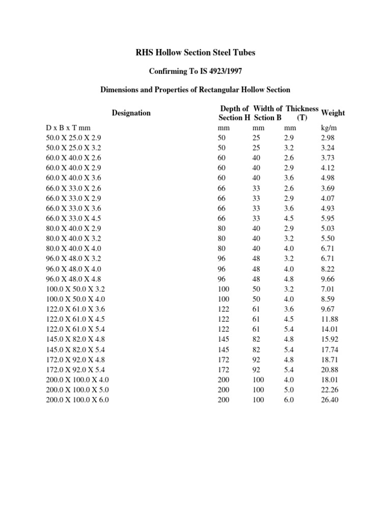 Rhs Shs Hollow Section Pipes | PDF | Mechanical Engineering