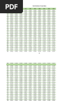 Tabel R-Hitung untuk Uji Validitas | PDF | Statistics