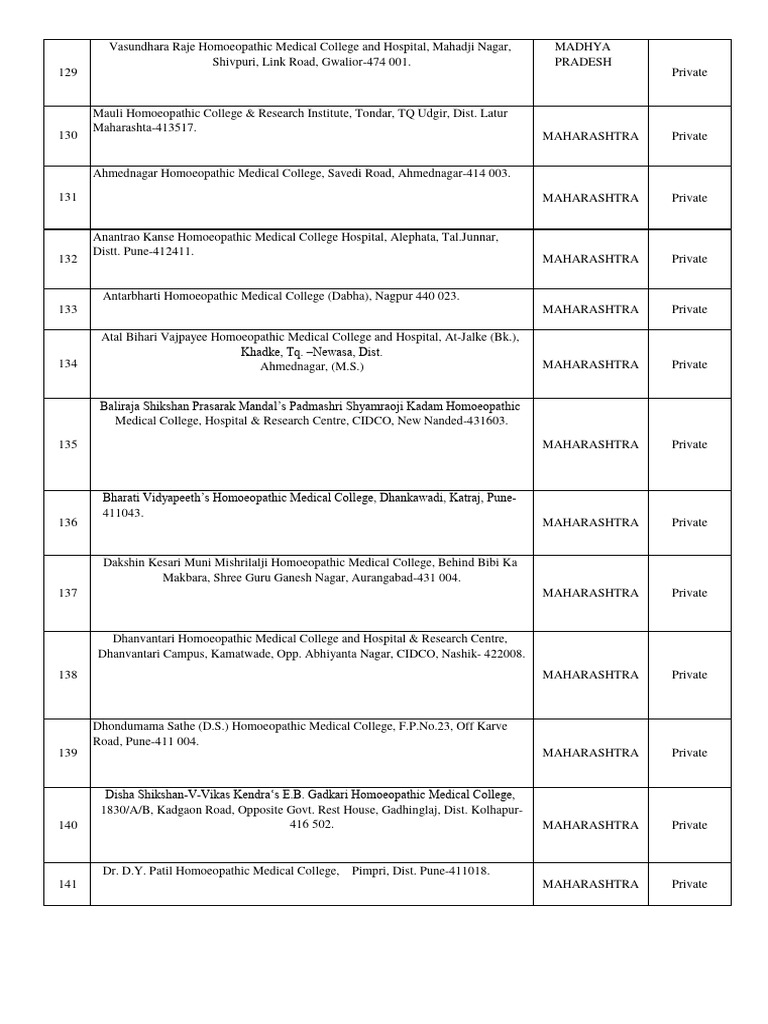 Maharashtra BHMS College Codes List | PDF | Alternative Medicine | Medicine