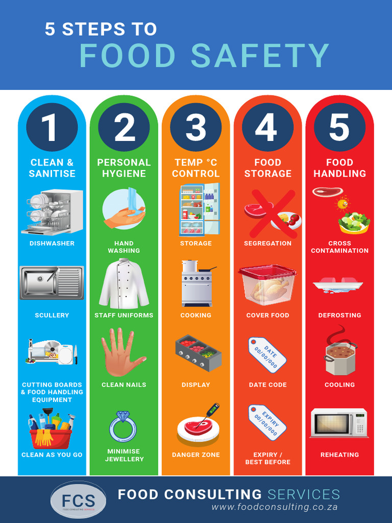fcs-5-steps-to-food-safety-21-pdf