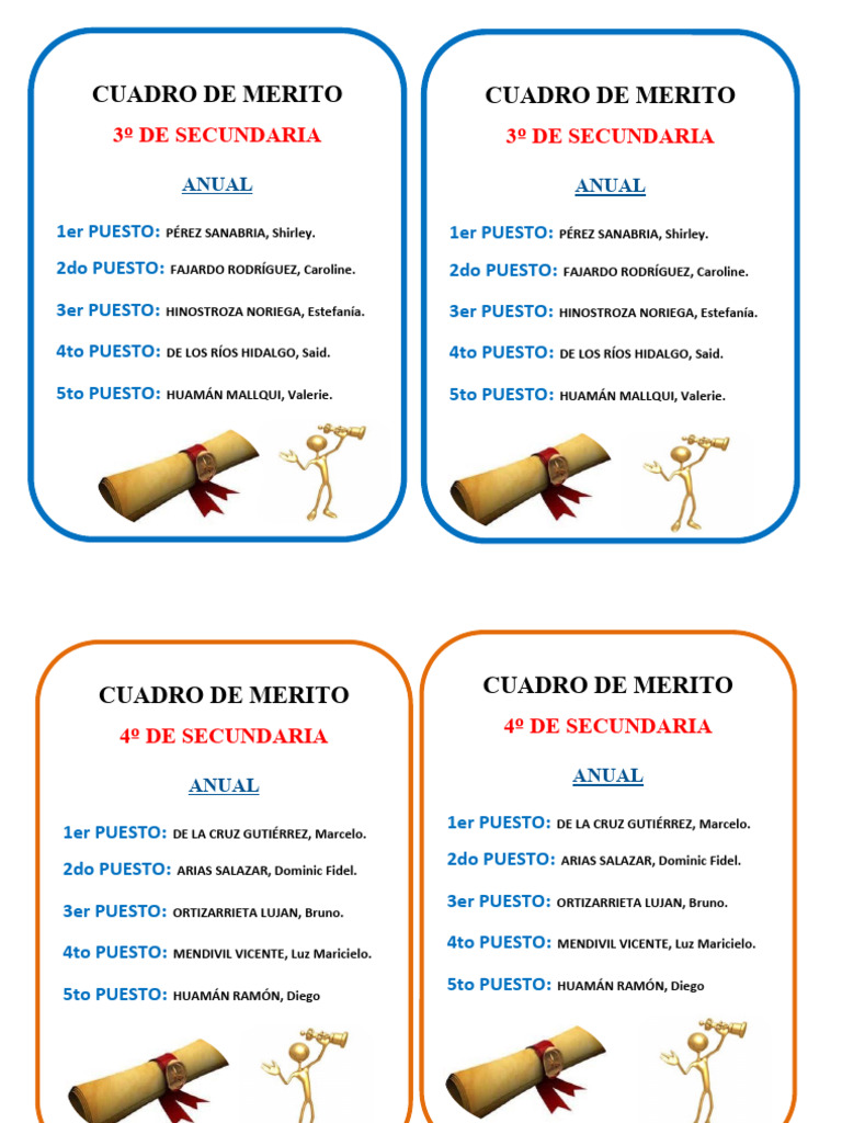Cuadro de Merito | PDF