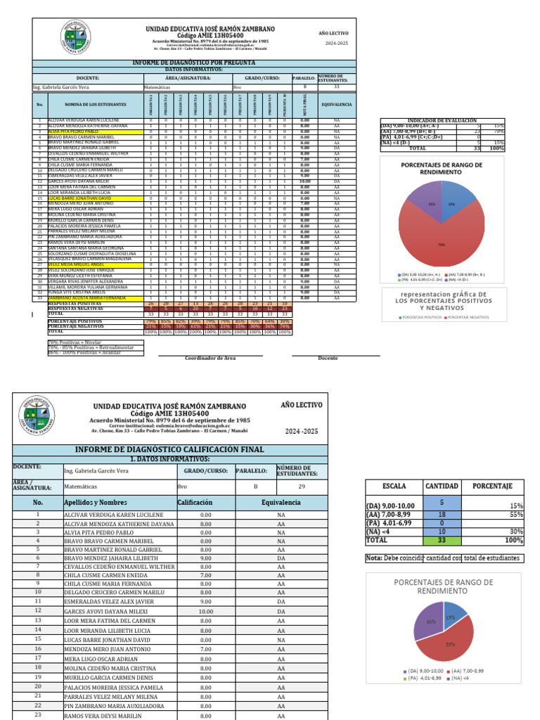 Informe de Diagnostico 8vo B 2024-2025 Uejrz | PDF