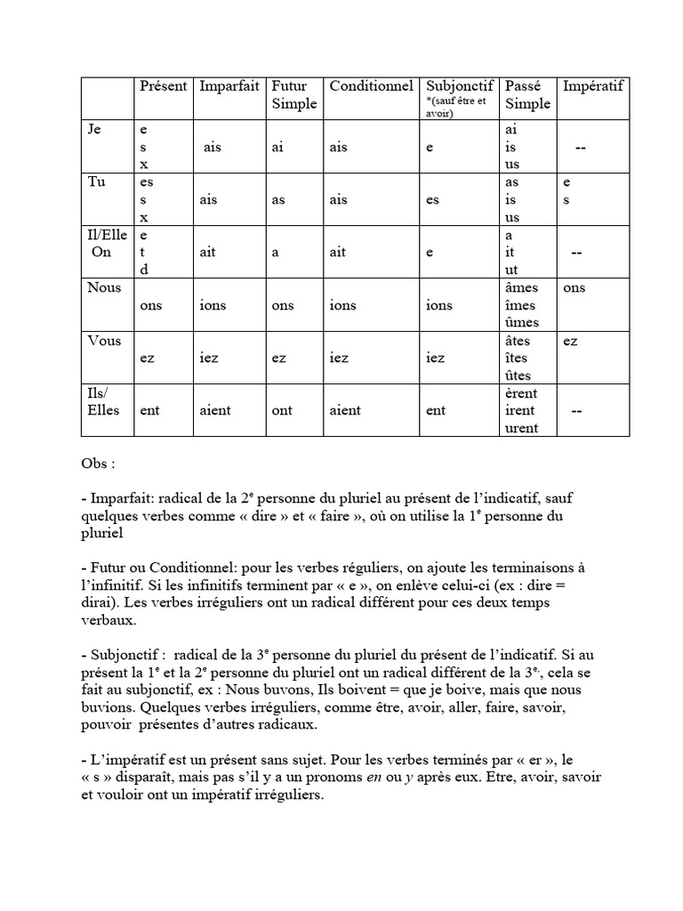 Terminaisons des verbes en français | PDF | Verbe | Relations syntaxiques