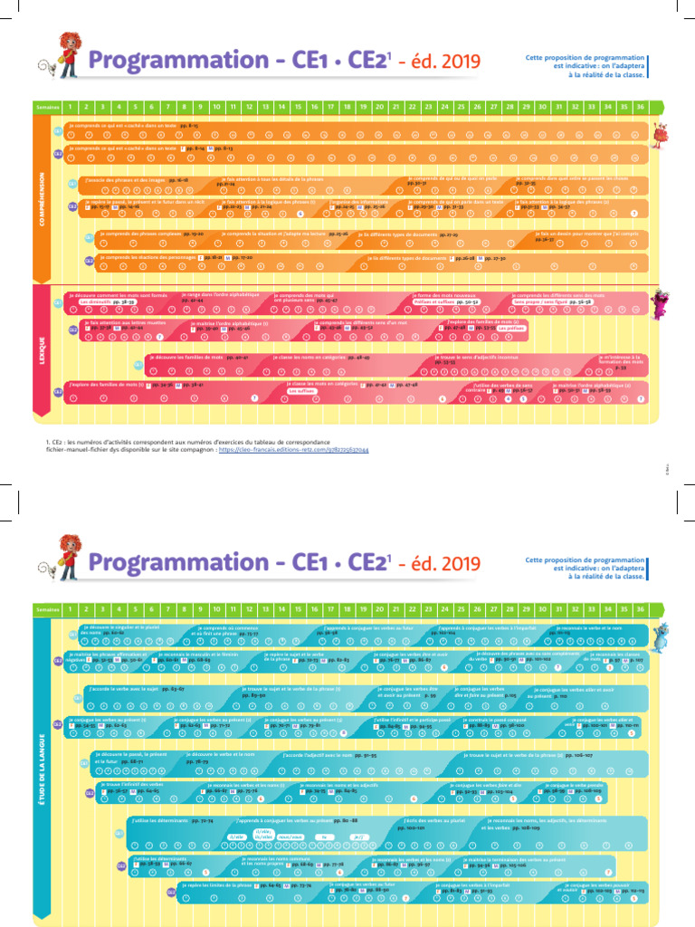 Programmation CE1-CE2 2025 | PDF | Verbe | Morphologie linguistique