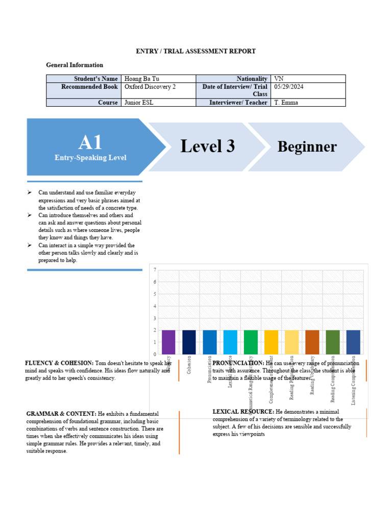 Junior ESL Trial Assessment Report | PDF | Reading Comprehension | Fluency