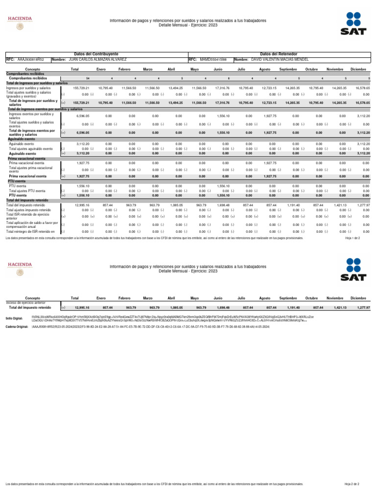 Informe de Sueldos y Retenciones 2023 | PDF | Compensación laboral