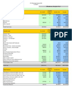 Appendix 3 Financial Analysis