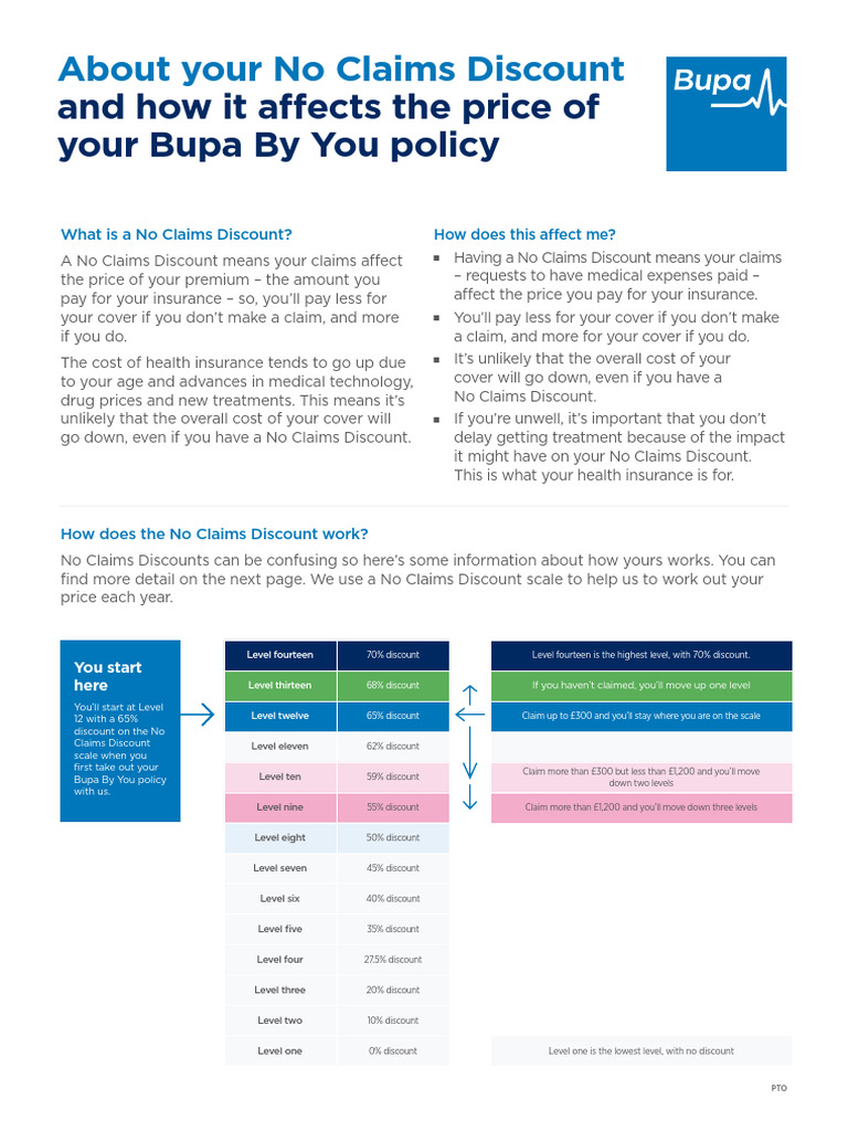 Understanding No Claims Discounts in Insurance | PDF | Insurance ...