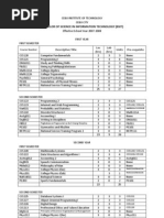 CIT BS Information Technology Prospectus 2007-2008