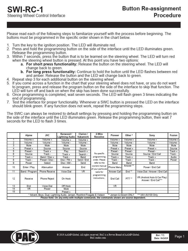 SWI-RC-1 Programming Instructions | PDF