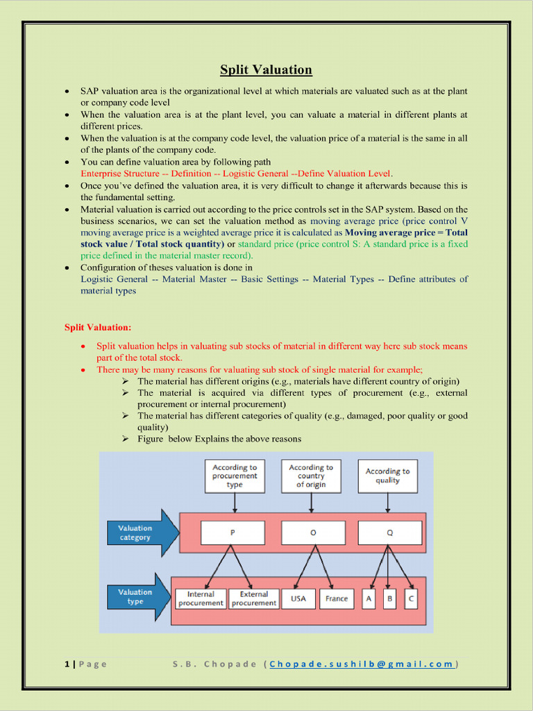 Split Valuation 1910 22 | PDF
