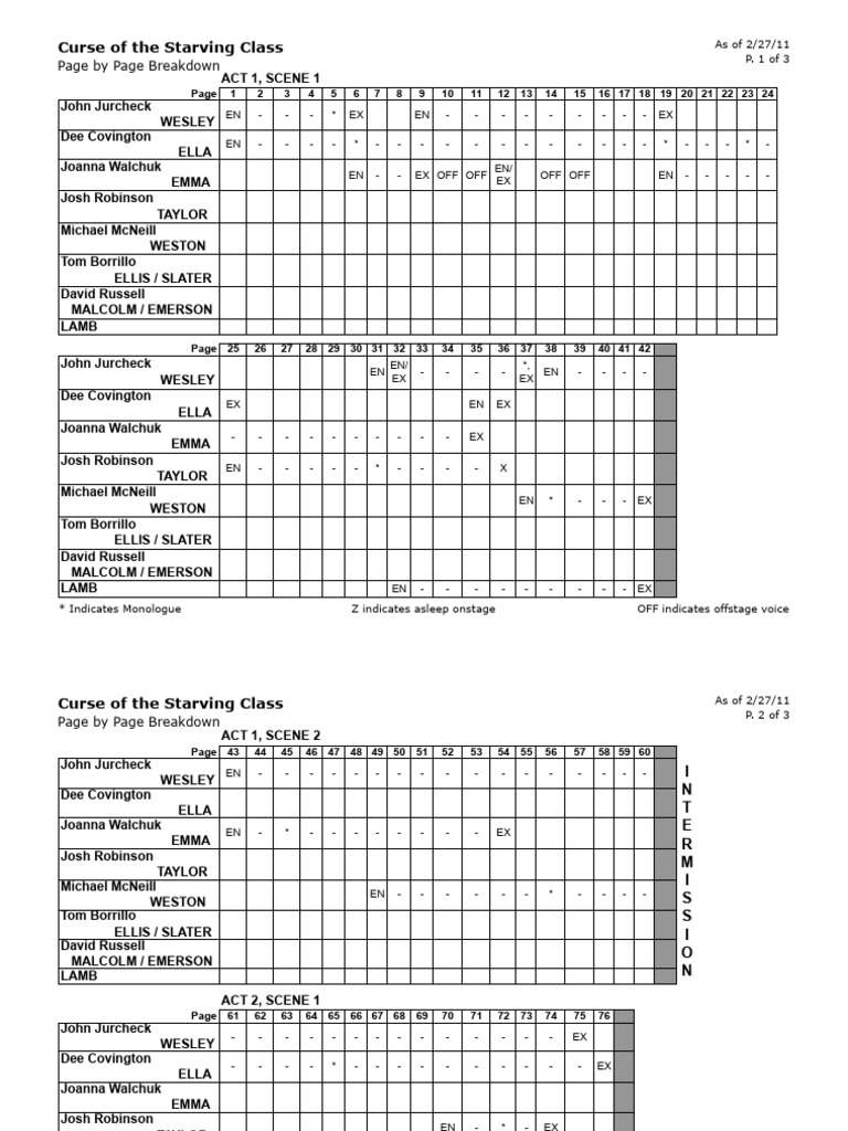 Curse of the Starving Class Breakdown | PDF