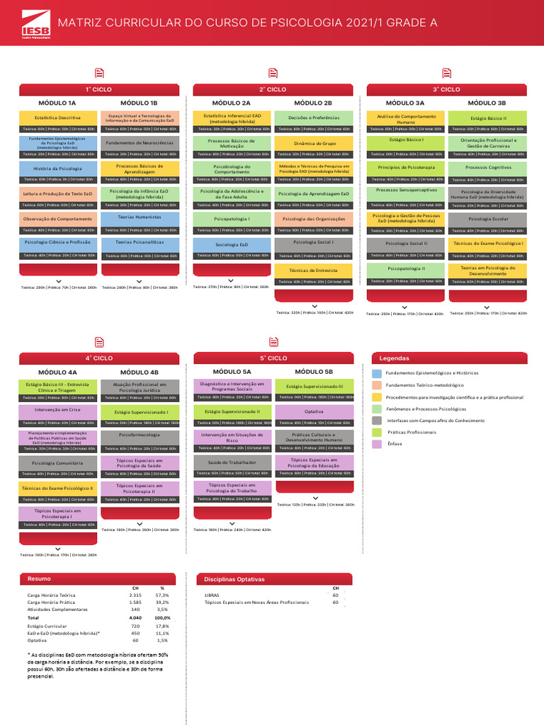 Matriz curricular psicologia final pdf psicologia educa o 