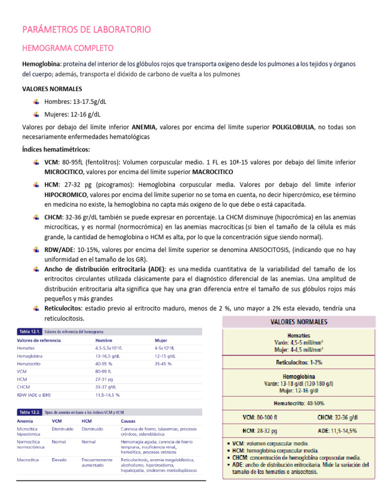 PARÁMETROS DE LABORATORIO | PDF | Transaminasa | Hematología
