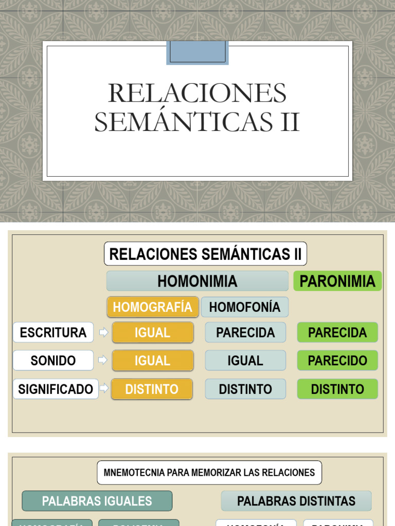 HOMONIMIA, PARONIMIA | PDF | Unidades Semánticas | Lexicología