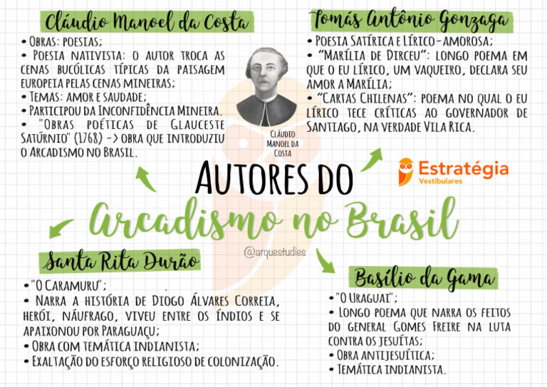 Mapa Mental - Autores Do Arcadismo No Brasil | PDF