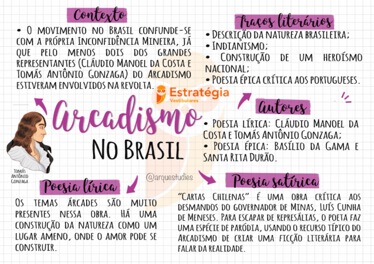 Mapa Mental - Arcadismo No Brasil | PDF