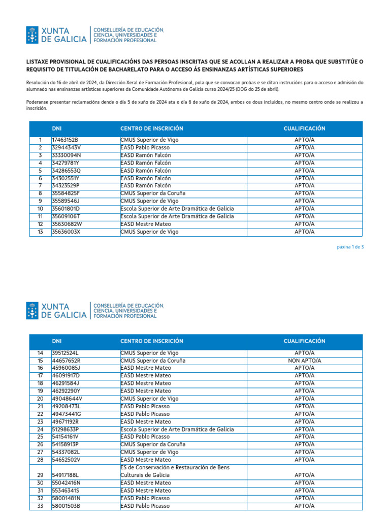 Listaxe Provisional Probas Bac Eas | PDF