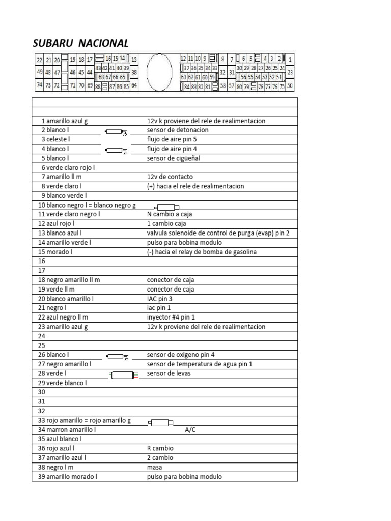 Diagrama eléctrico Subaru EJ20 Legacy | PDF