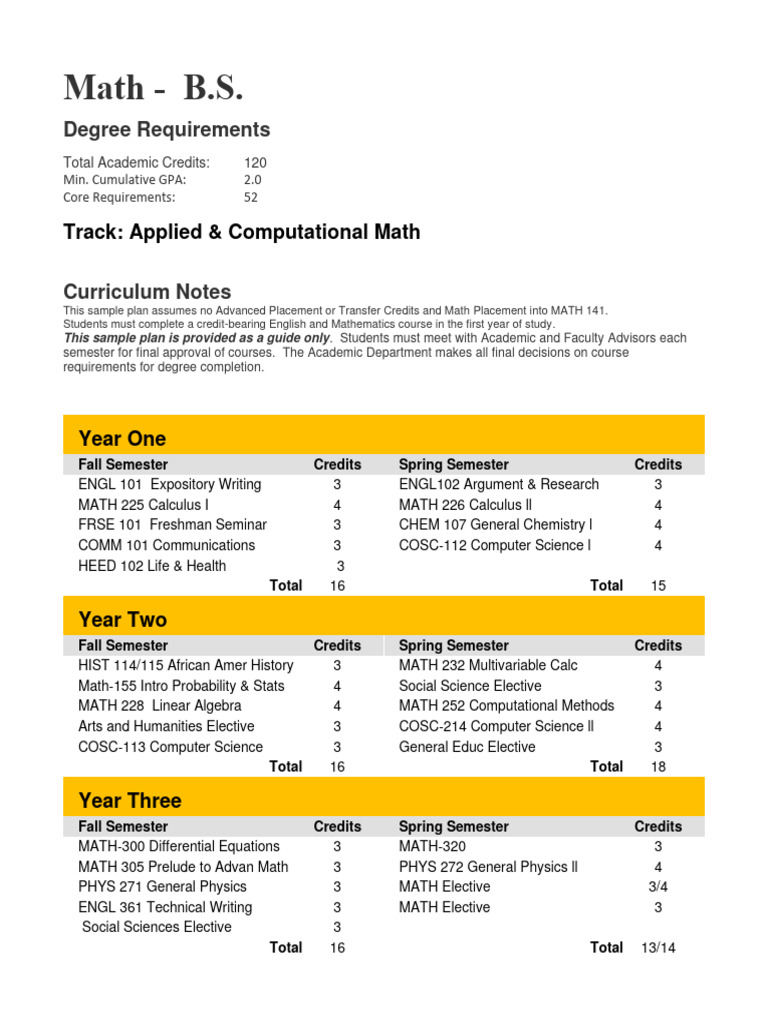 B.S. in Applied & Computational Math Requirements | PDF | Mathematics ...