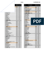 Jne Price List