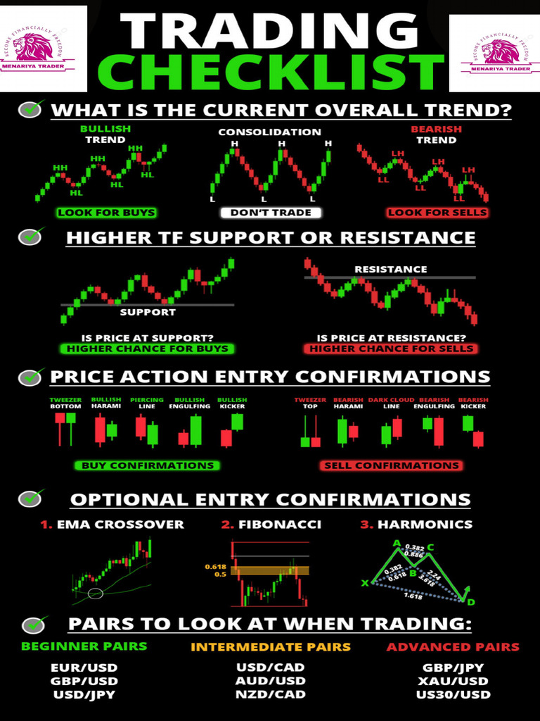 Menariya Trader CHECKLIST PDF | PDF