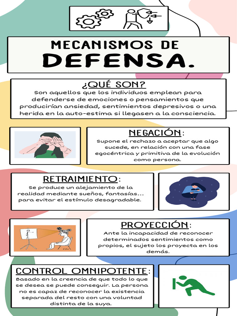 Mecanismos de defensa psicológicos | PDF | Las emociones | Trauma ...