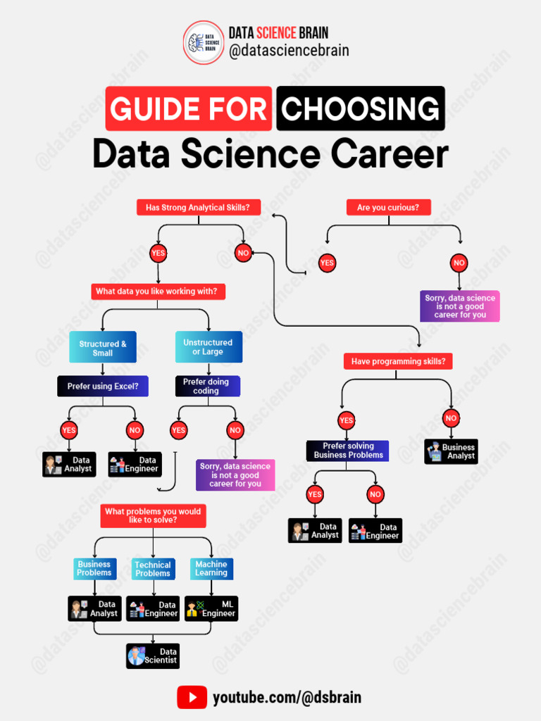 Steps To Choose Data Science Career Path | PDF | Artificial ...