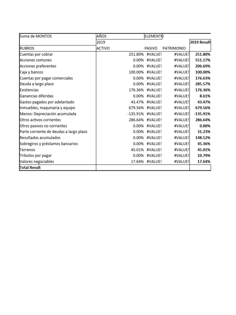 Análisis Financiero de Elvironcio S.A. | PDF | Business | Sector privado