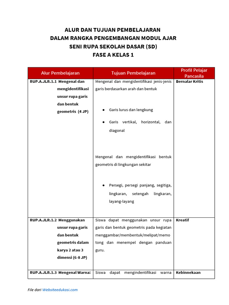 Modul Pembelajaran Seni Rupa Kelas 1 | PDF