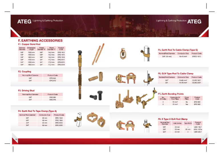 Ateg Crg1615 Datasheet1 New | PDF