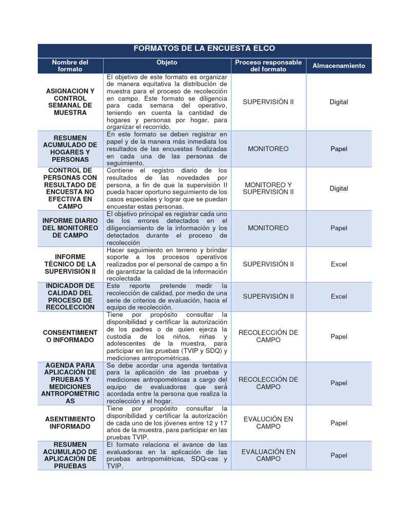 Formatos de Supervisiom Campo 2 | PDF | Evaluación