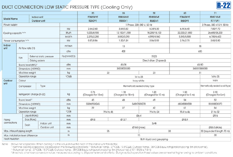 Daikin R22 | PDF