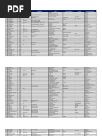 NCB Branch Locations and Addresses | PDF