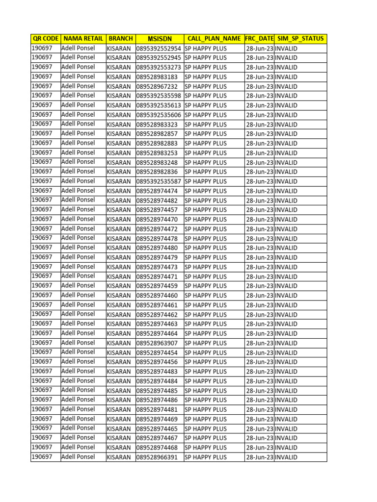 List Project INVALID Kisaran | PDF
