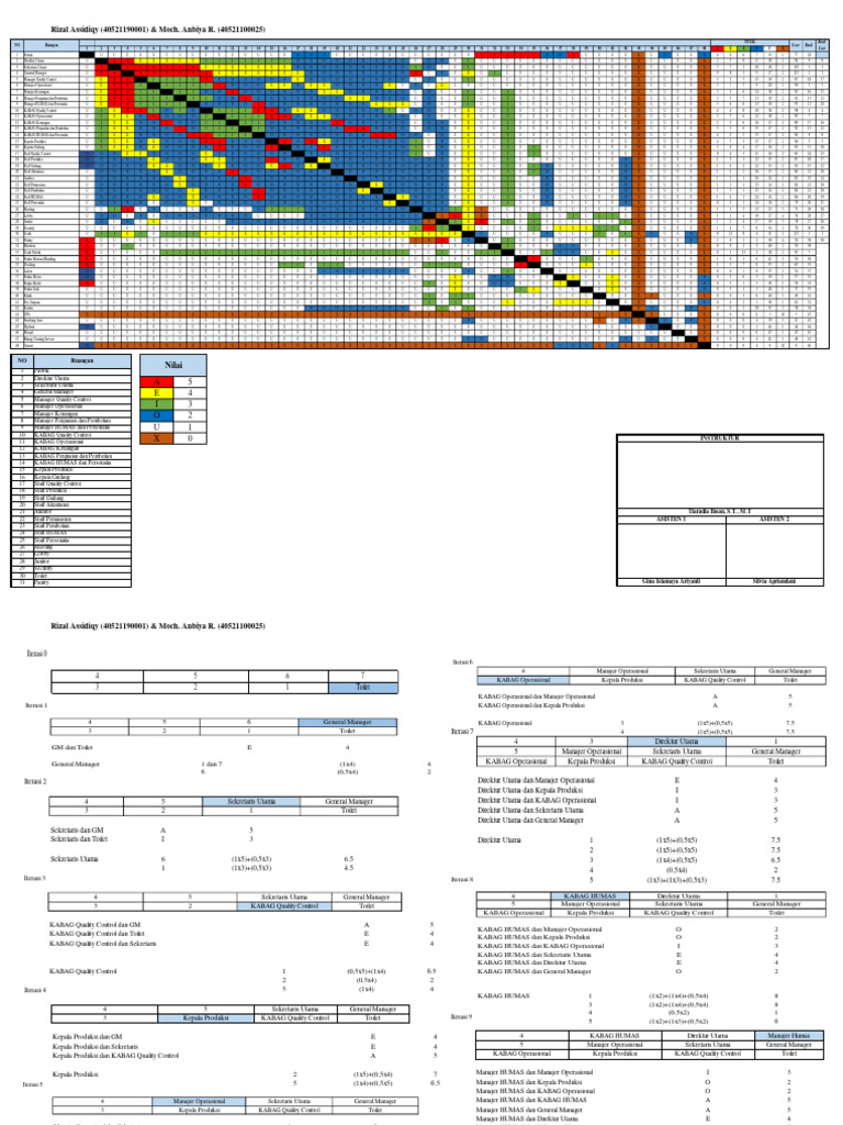 Employee and Facility Data Analysis | PDF