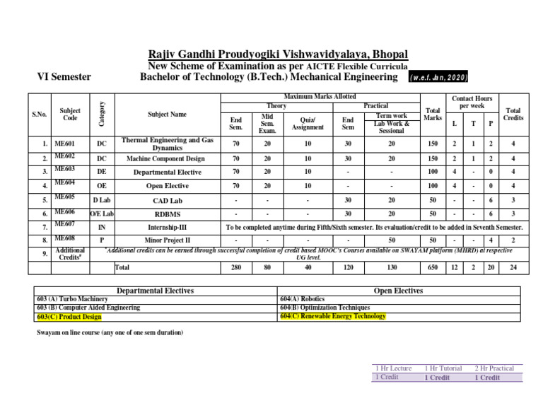 B.Tech Mechanical Engg VI Sem Syllabus | PDF | Engineering