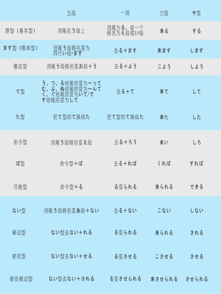 状态迁移 In Japanese _ 状態遷移図とフローチャートの違い – GSSW