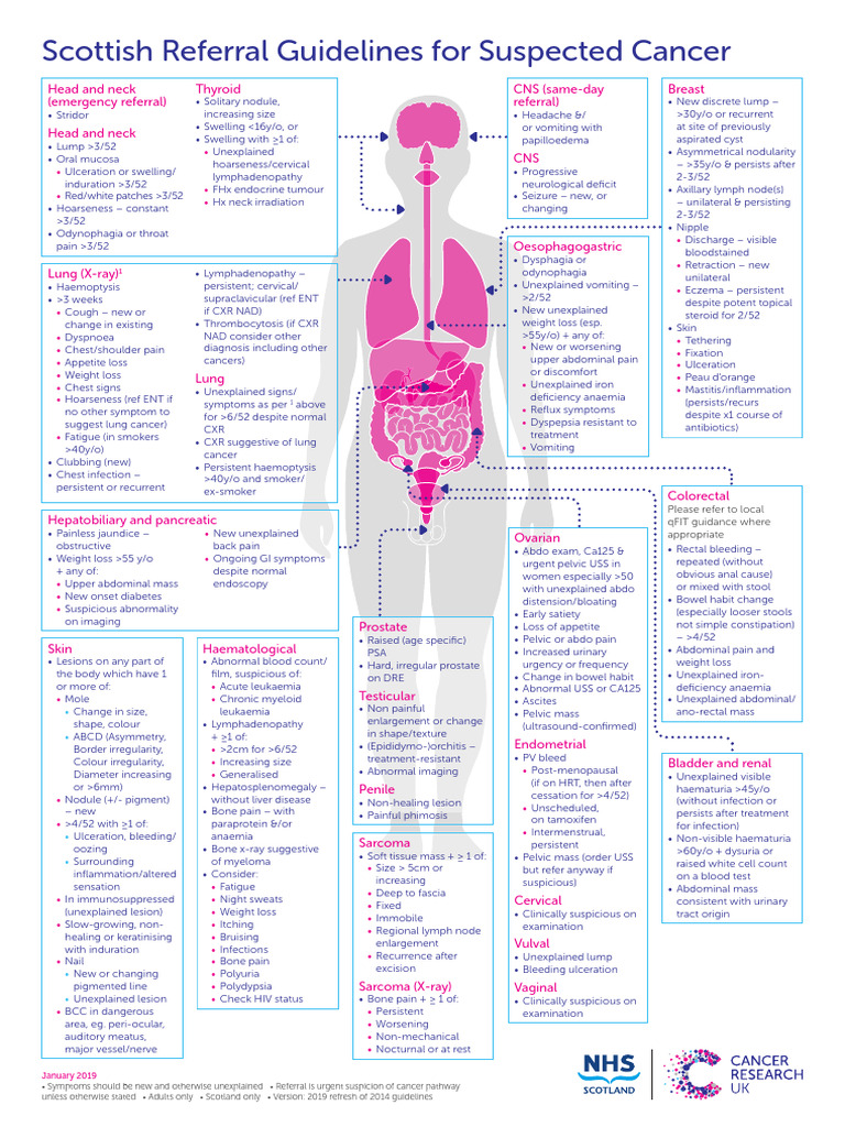 Tmj Referral Guidelines