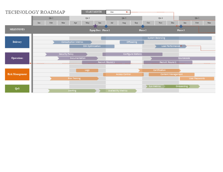 Technology Roadmap Excel Template | PDF
