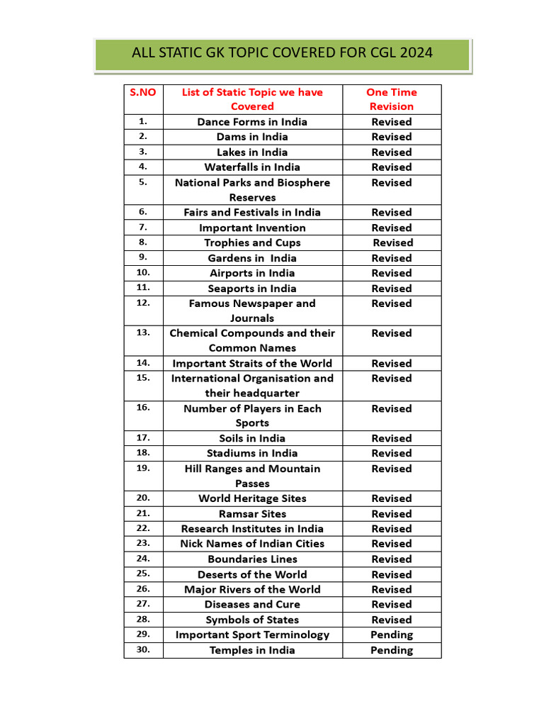 static-gk-topics-list-pdf-earth-sciences