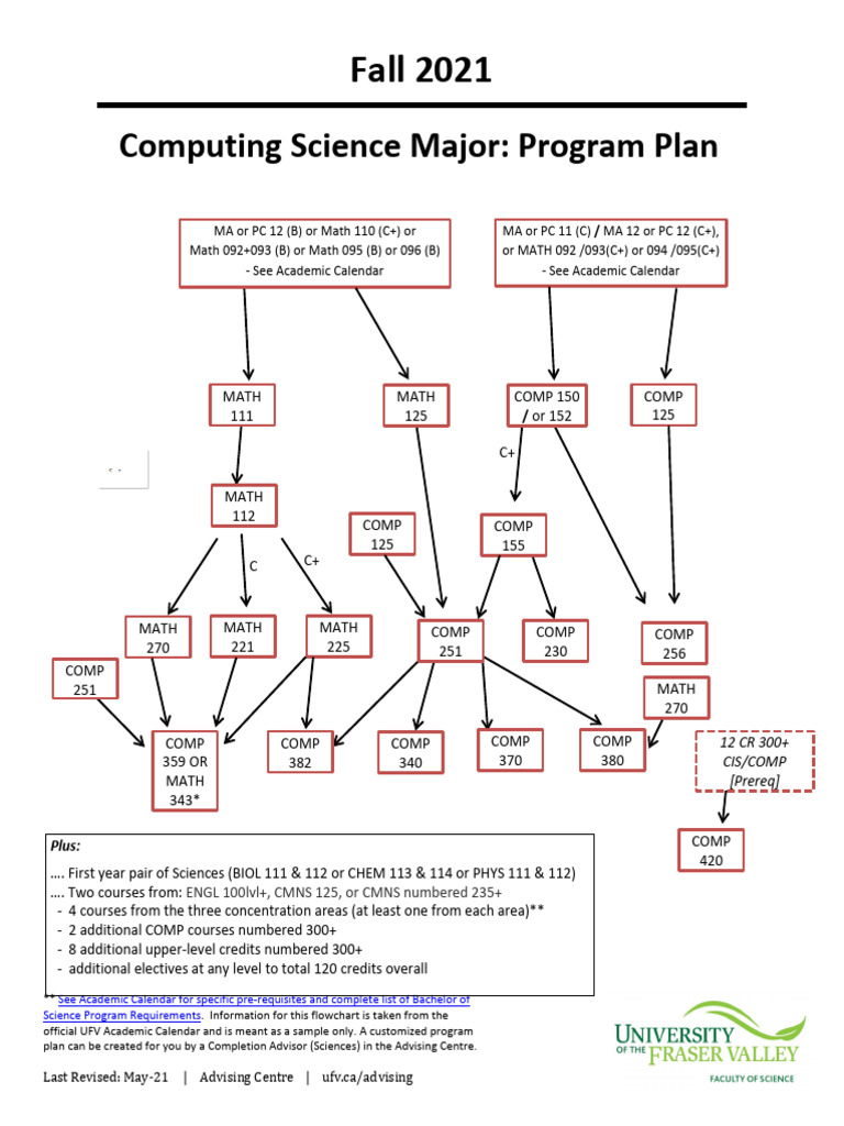 Flowchart COMPSCI | PDF | Science