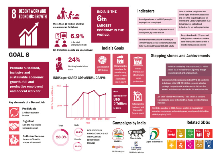 Poster On Decent Work Sdg Download Free Pdf Economic Growth