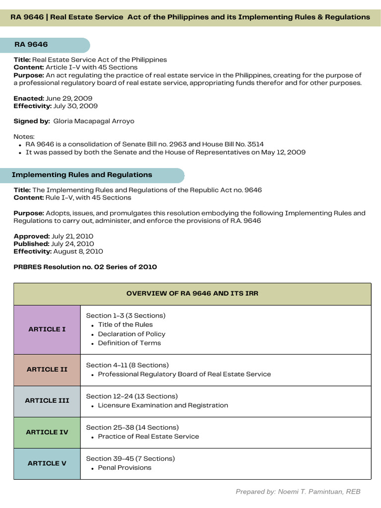 Overview of RA 9646 and IRR | PDF | Real Estate Appraisal | Private Law