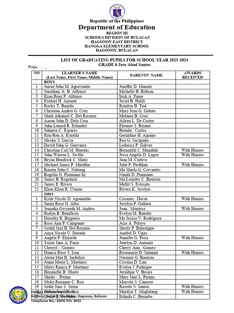 List Of Elementary Reading Programs