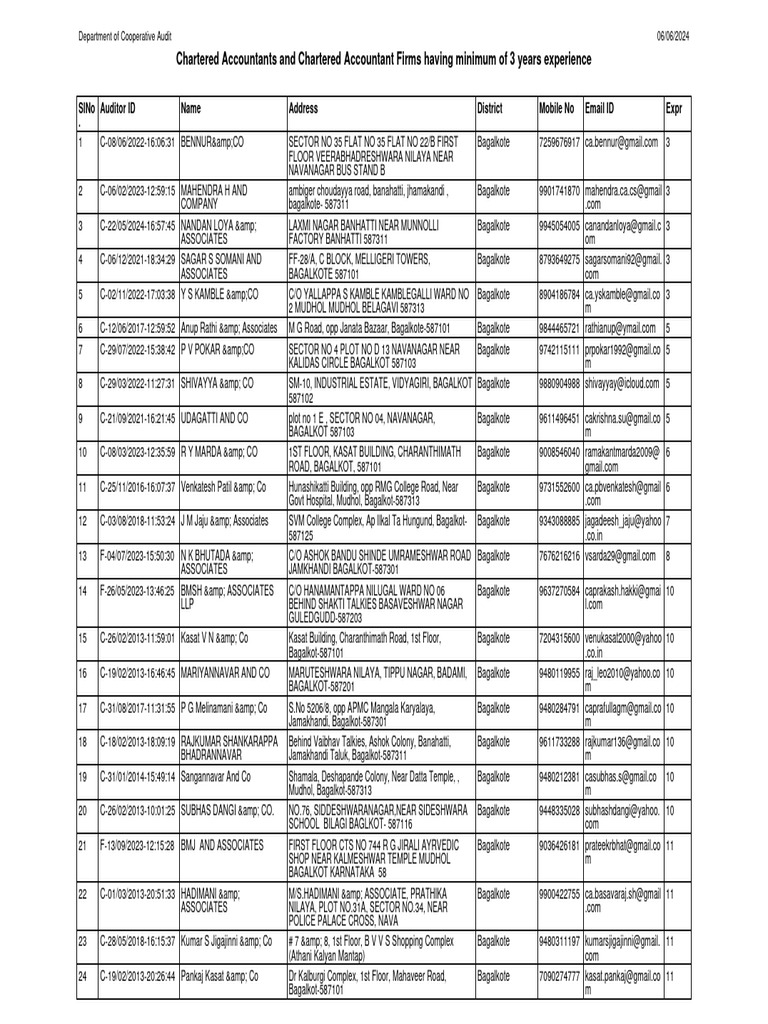 Chartered Accountants Directory 2024 | PDF
