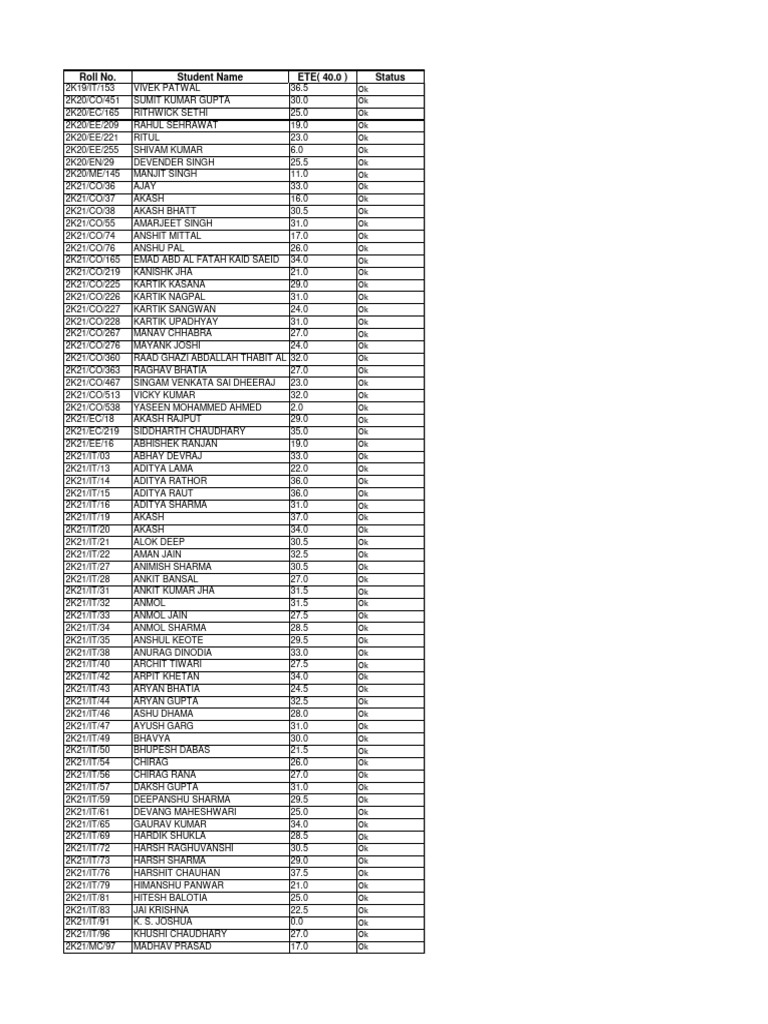 Student ETE Scores and Status Report | PDF